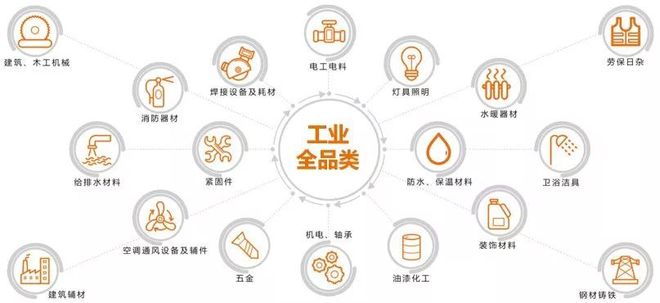三十而立再出发 与鑫方盛对话工业品销售的发展、变革与核心要义